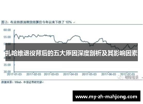 扎哈维退役背后的五大原因深度剖析及其影响因素