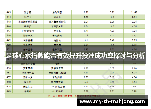 足球心水指数能否有效提升投注成功率探讨与分析