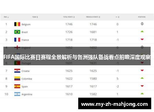 FIFA国际比赛日赛程全景解析与各洲强队备战看点前瞻深度观察