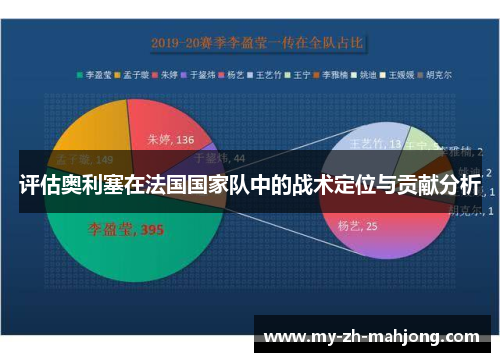评估奥利塞在法国国家队中的战术定位与贡献分析