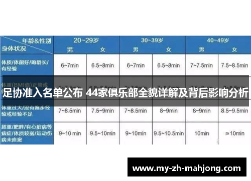 足协准入名单公布 44家俱乐部全貌详解及背后影响分析 足协准入名单公布 44家俱乐部全貌详解及背后影响分析