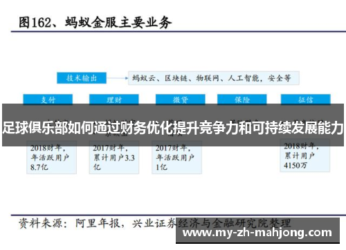 足球俱乐部如何通过财务优化提升竞争力和可持续发展能力 足球俱乐部如何通过财务优化提升竞争力和可持续发展能力