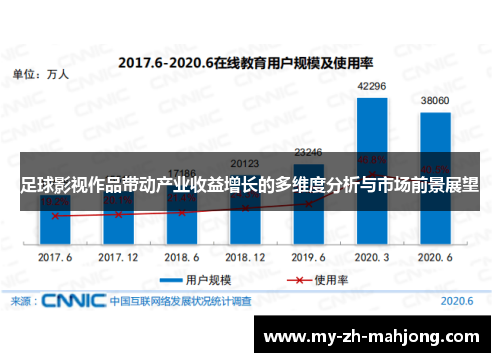 足球影视作品带动产业收益增长的多维度分析与市场前景展望 足球影视作品带动产业收益增长的多维度分析与市场前景展望